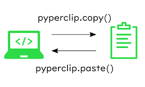 Автоматическая вставка скопированных строк в файл c Python и Pyperclip