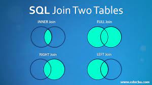 Запрос из множества таблиц в SQL